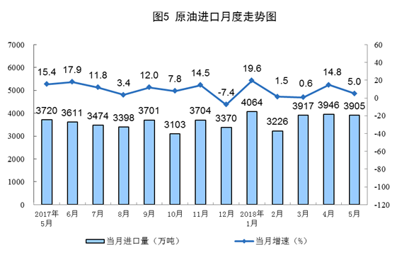 統(tǒng)計(jì)局：5月風(fēng)電發(fā)電量同比增長(zhǎng)6.7%（附數(shù)據(jù)）