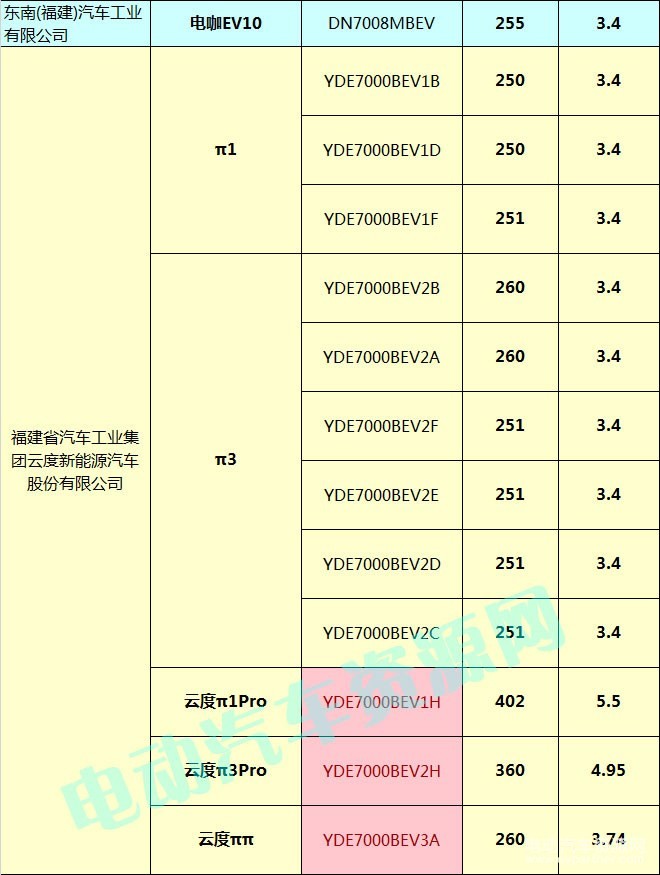 400款新能源乘用車(chē)補(bǔ)貼測(cè)算結(jié)果出爐 51.48%車(chē)型可獲得1.1倍以上補(bǔ)貼