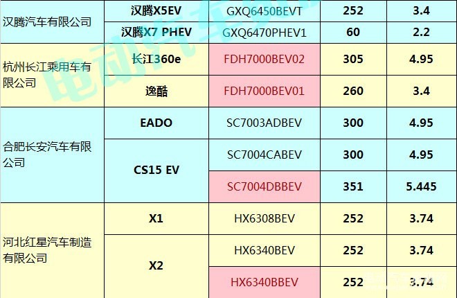 400款新能源乘用車(chē)補(bǔ)貼測(cè)算結(jié)果出爐 51.48%車(chē)型可獲得1.1倍以上補(bǔ)貼