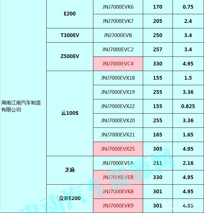 400款新能源乘用車(chē)補(bǔ)貼測(cè)算結(jié)果出爐 51.48%車(chē)型可獲得1.1倍以上補(bǔ)貼