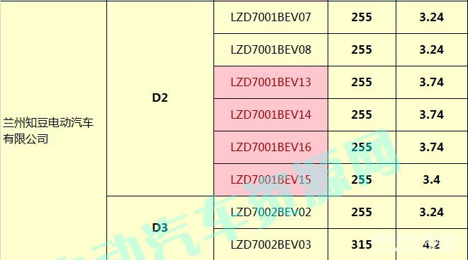 400款新能源乘用車(chē)補(bǔ)貼測(cè)算結(jié)果出爐 51.48%車(chē)型可獲得1.1倍以上補(bǔ)貼