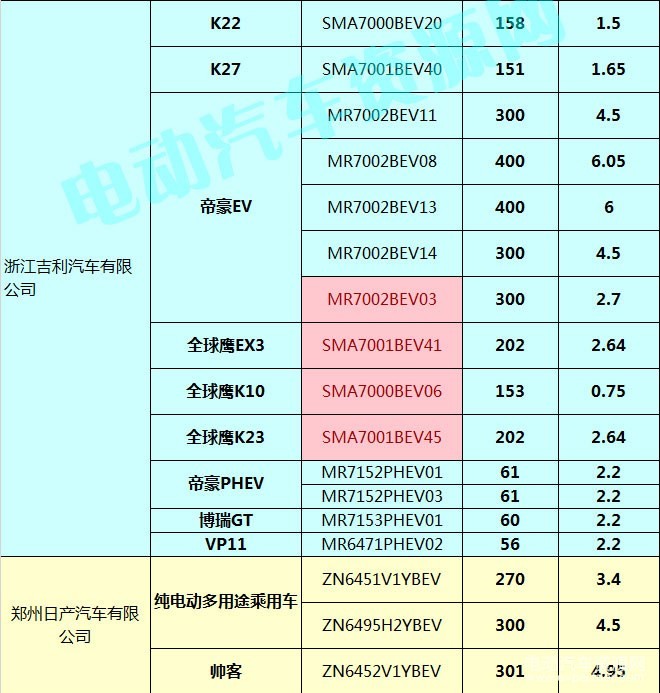 400款新能源乘用車(chē)補(bǔ)貼測(cè)算結(jié)果出爐 51.48%車(chē)型可獲得1.1倍以上補(bǔ)貼