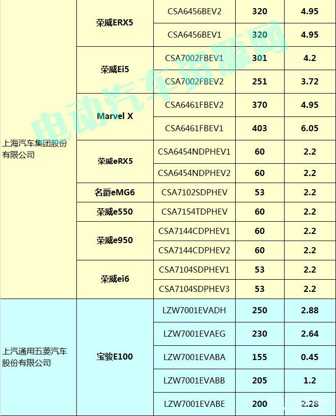 400款新能源乘用車(chē)補(bǔ)貼測(cè)算結(jié)果出爐 51.48%車(chē)型可獲得1.1倍以上補(bǔ)貼