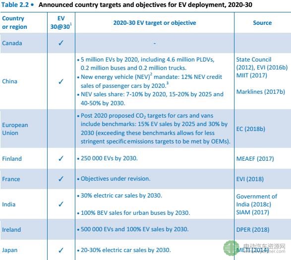 中國(guó)電動(dòng)汽車(chē)市場(chǎng)發(fā)展分析