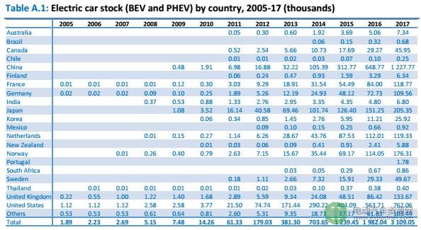 中國(guó)電動(dòng)汽車(chē)市場(chǎng)發(fā)展分析