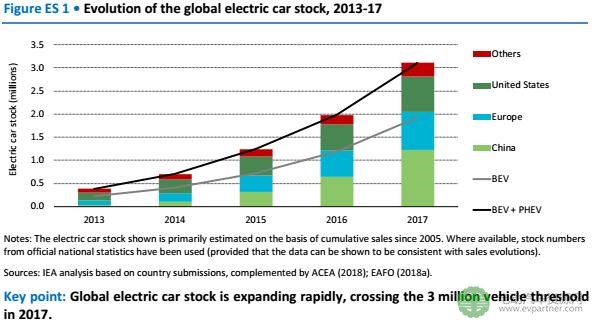 中國(guó)電動(dòng)汽車(chē)市場(chǎng)發(fā)展分析