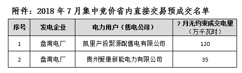 貴州電力交易中心2018年7月集中競(jìng)價(jià)省內(nèi)直接交預(yù)成交情況的公告