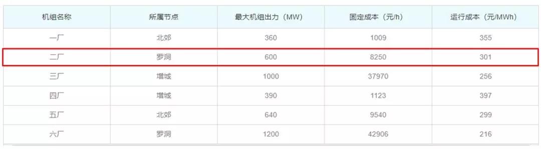 關(guān)于發(fā)電企業(yè)中長期差價(jià)合約“超賣”的問題