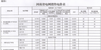 河南再降電價：工商業(yè)及其他用電類別電價水平降0.55分/千瓦時