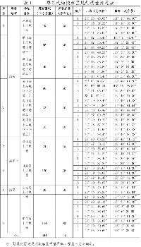 關于印發(fā)<font color=