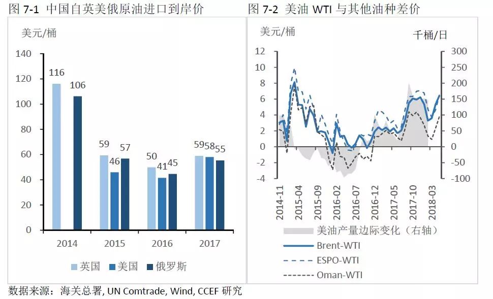 中美能源貿易的空間究竟有多大？