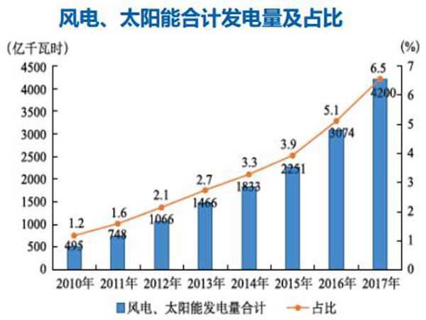煤價(jià)持續(xù)高位 2017年全國(guó)規(guī)模以上火電企業(yè)利潤(rùn)同比下降83%