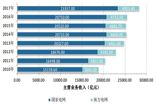 煤價(jià)持續(xù)高位 2017年全國(guó)規(guī)模以上火電企業(yè)利潤(rùn)同比下降83%