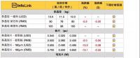 中環(huán)降價：常規(guī)單晶國內(nèi)3.62元 海外0.496美金