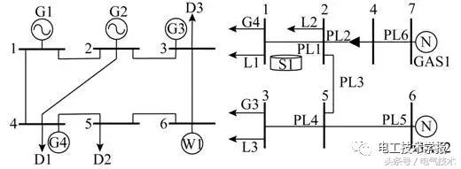 考慮風電不確定性和氣網(wǎng)運行約束的魯棒經(jīng)濟調(diào)度和備用配置