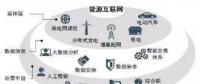 能源互聯(lián)網(wǎng)時(shí)代將開(kāi)啟 請(qǐng)抓住這十大產(chǎn)業(yè)機(jī)遇！