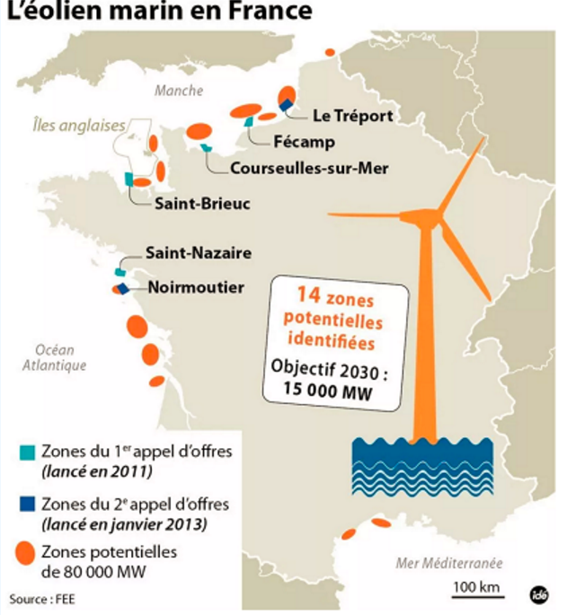 法國總統(tǒng)宣布——海上風電降電價！