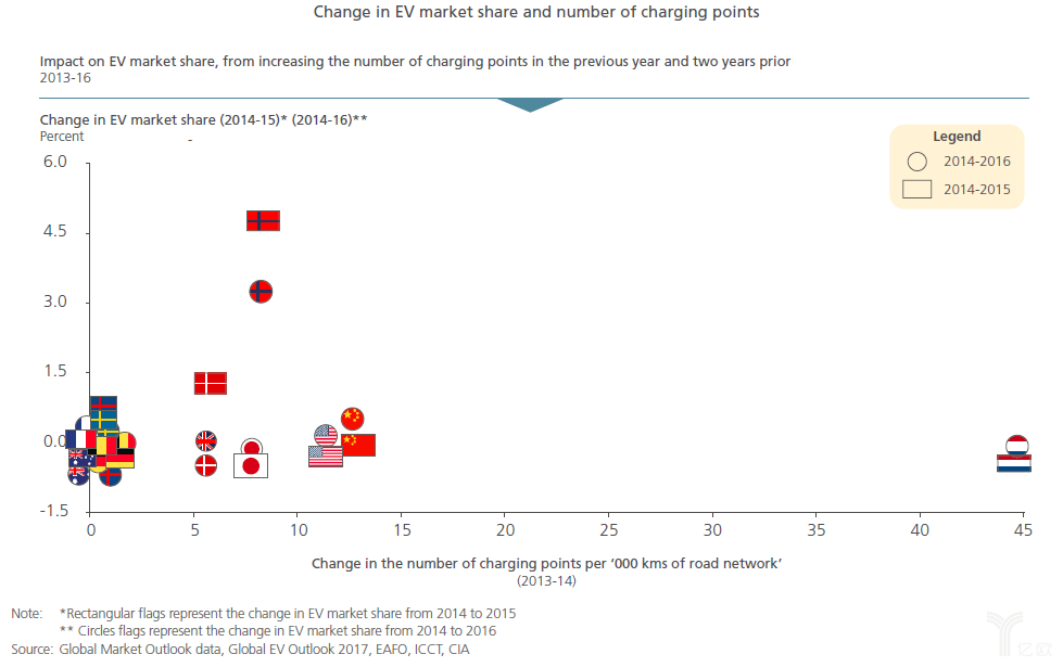 實現(xiàn)電動汽車大規(guī)模推廣，關(guān)鍵因素有哪些？