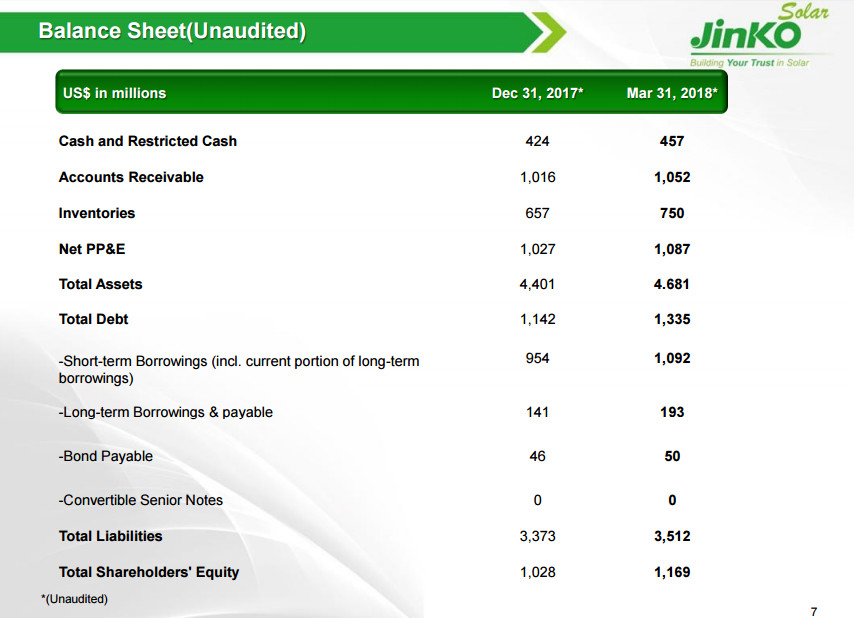 晶科財報出爐：一季度出貨2GW 毛利率有較大回升 海外優(yōu)勢盡顯 ！