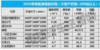 補(bǔ)貼退坡后如何選車？2018年主流新能源微面報(bào)價(jià)曝光