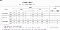 上海：工商業(yè)及其他用電價格降0.77分錢