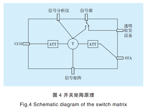 智能電網(wǎng)電力線寬帶載波通信測試系統(tǒng)關(guān)鍵技術(shù)研究