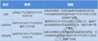 再施壓｜地方比國(guó)務(wù)院更嚴(yán)！煤電機(jī)組未完成超低改造立即停產(chǎn)