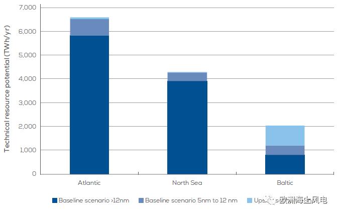 全視角直擊歐洲海上風(fēng)電2030年市場遠景