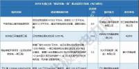 浙江、天津、海南重點能源項目名單公布 17省837個重點能源項目名單請猛戳！
