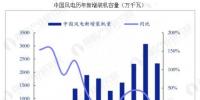 隨著新一輪電改的深入推進(jìn) 未來新能源行業(yè)將會催生很多新的企業(yè)模式