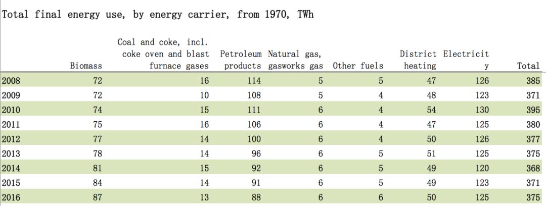 看瑞典零碳?jí)粝耄何覀冞@一代終結(jié)化石能源