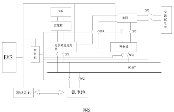 發(fā)明專利｜一種電網供電智能微網控制系統(tǒng)