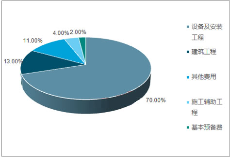 2018年風(fēng)電行業(yè)發(fā)展現(xiàn)狀分析