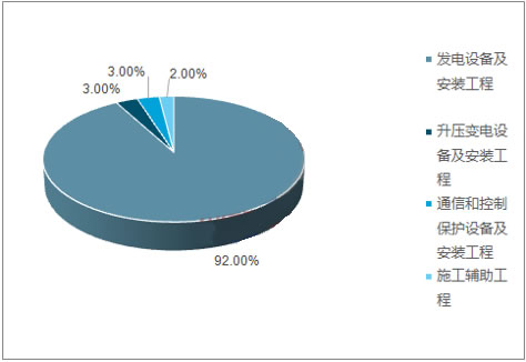 2018年風(fēng)電行業(yè)發(fā)展現(xiàn)狀分析