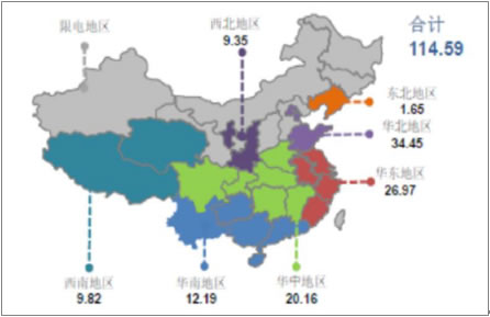 2018年風(fēng)電行業(yè)發(fā)展現(xiàn)狀分析