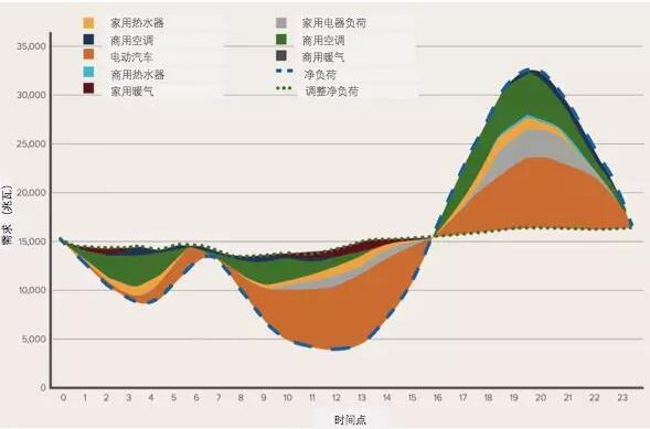 突破極限：需求彈性助力太陽(yáng)能、風(fēng)能等可再生能源市場(chǎng)發(fā)展