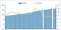 2018年中國電力設備裝機容量及電源和電網(wǎng)基本建設投資【圖】