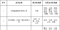 北京公示5家售電公司的注冊(cè)信息變更申請(qǐng)