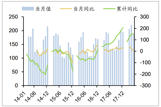 2018年中國各省風電利用小時數(shù)排行