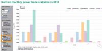 德國能源轉(zhuǎn)型：從哪里進(jìn)口電力、向哪里出口，都是什么價？