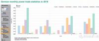 德國能源轉(zhuǎn)型：從哪里進口電力、向哪里出口，都是什么價？