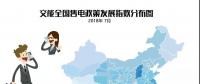 【售電指數(shù)】7月政策發(fā)展指數(shù)發(fā)布， 西藏開始加入了電改大家庭