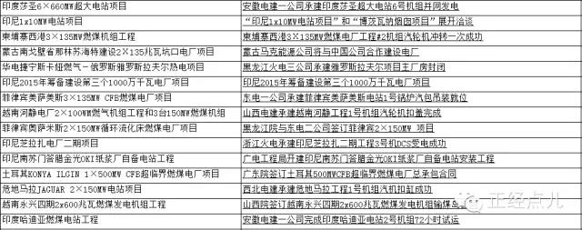 中國(guó)18億幫越南建電廠 開工3個(gè)月后卻變臉：逾期一天罰45萬