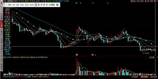 新能源車布局良時，風電產(chǎn)業(yè)鏈超跌