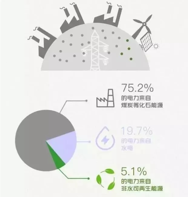 你懂“綠證”嗎？要買“綠證”嗎？