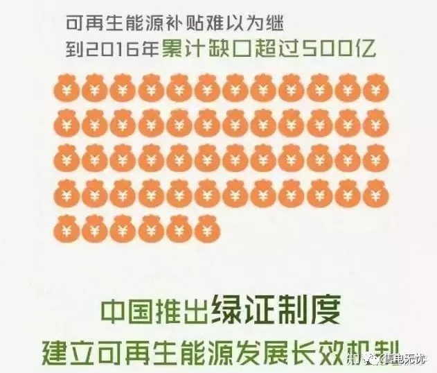 你懂“綠證”嗎？要買“綠證”嗎？