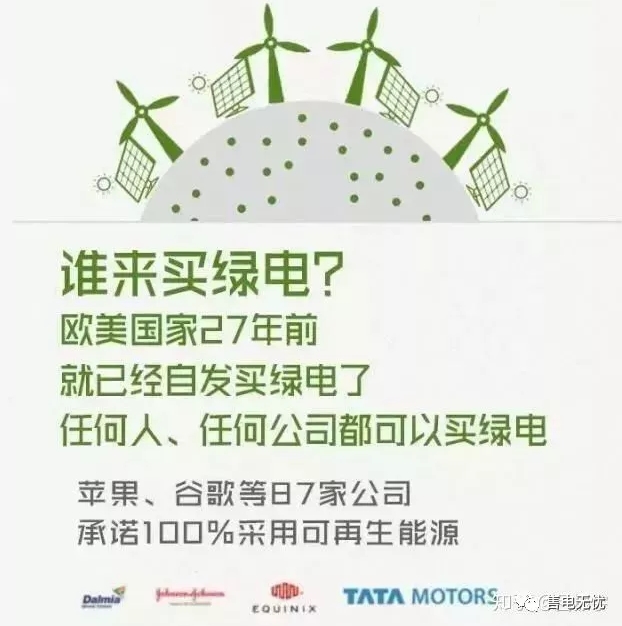 你懂“綠證”嗎？要買“綠證”嗎？