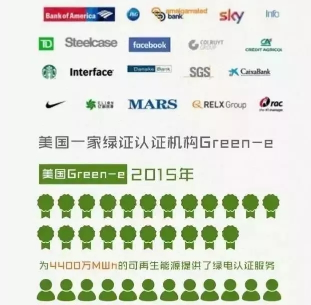 你懂“綠證”嗎？要買“綠證”嗎？