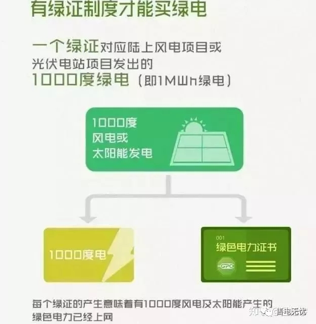 你懂“綠證”嗎？要買“綠證”嗎？