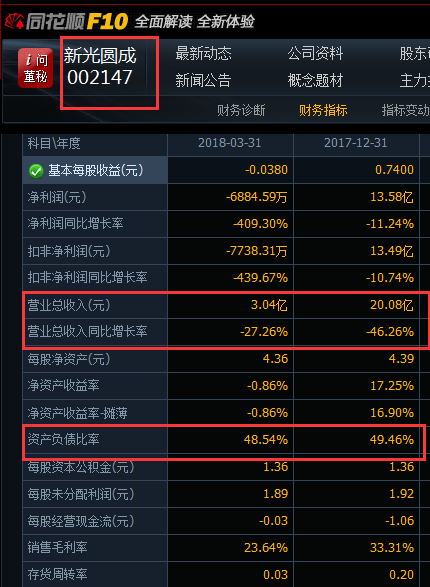 兜里沒(méi)錢(qián)的新光圓成，跨界風(fēng)電行業(yè)真的能玩得轉(zhuǎn)嗎？
